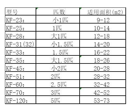 北湖空调维修
